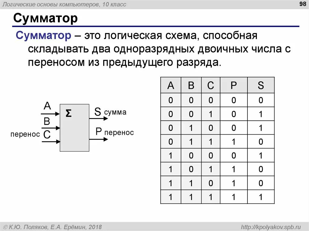 Алгоритм таблицы истинности. Заполните таблицу истинности логического выражения. Построить таблицу истинности самостоятельная работа. Составление таблиц истинности. Логические операции и таблицы истинности решение.