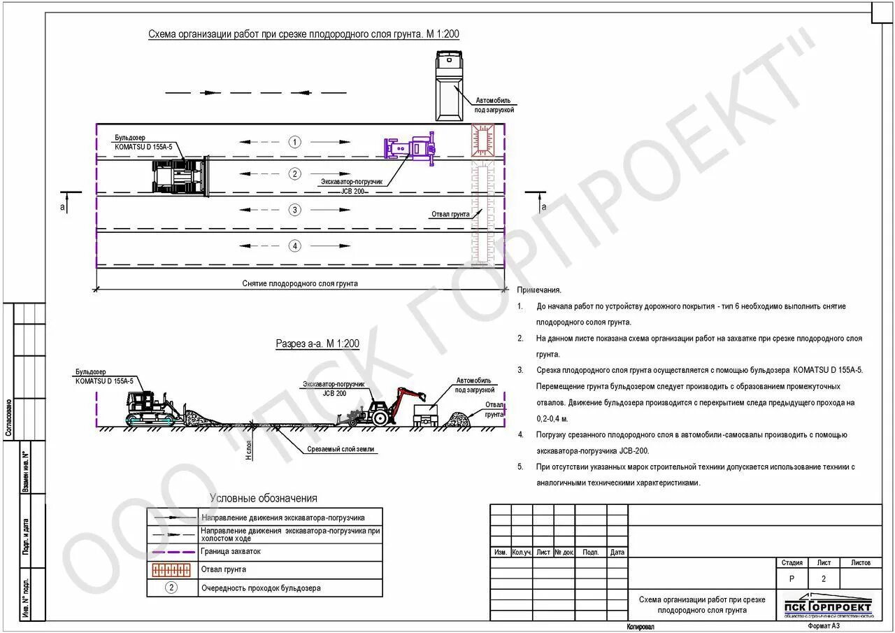 Снятие растительного слоя. Технологическая схема срезки растительного слоя бульдозером. Исполнительная схема снятия плодородного слоя. Исполнительная схема срезка растительного слоя. Схема срезки и перемещения растительного грунта.