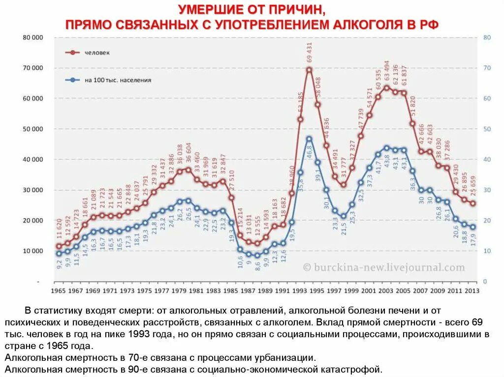 Сколько погибло в 90