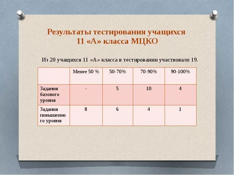 Результаты мцко в приложении мэш. Оценки по МЦКО. Уровни МЦКО. Баллы за МЦКО. Баллы диагностика МЦКО.