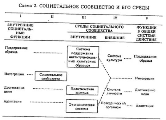 Социетальный уровень