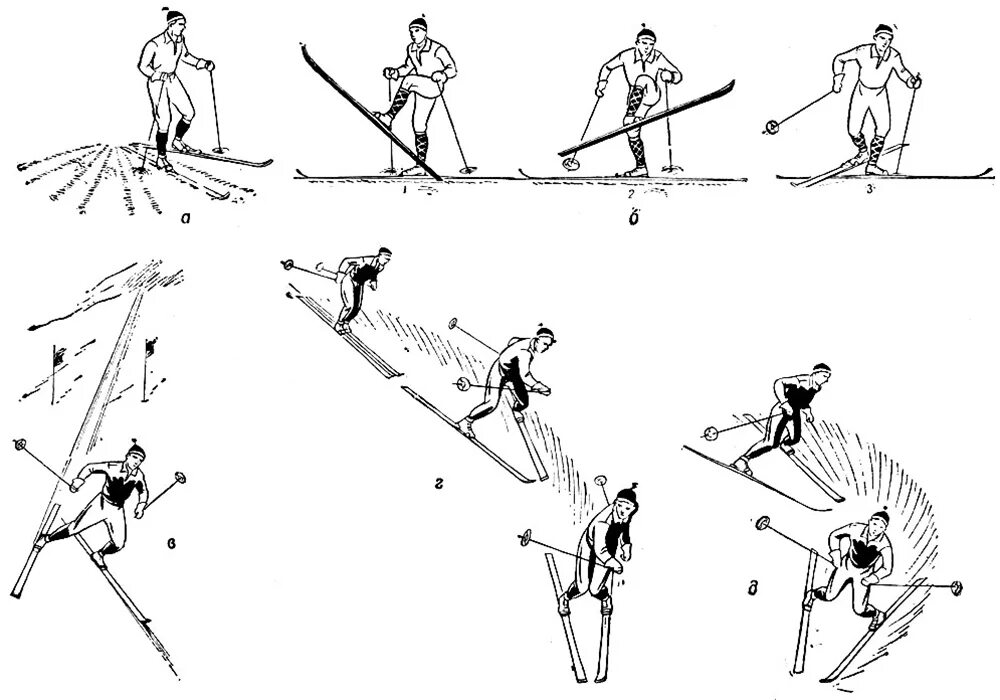 Способы поворотов на лыжах. Способы поворотов на лыжах на месте. Техника спусков и поворотов на лыжах. Поворот переступанием в движении на лыжах. Свободное передвижение на лыжах