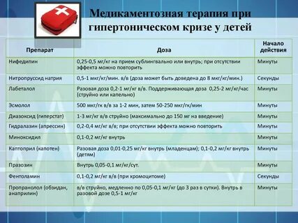 Укладка при гипертоническом кризе