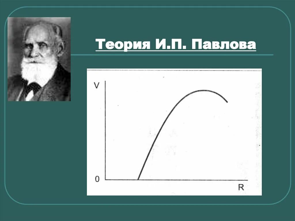 Теория и п павлова. Критика теории Павлова. Теория Павлова в психологии. Павловская теория.