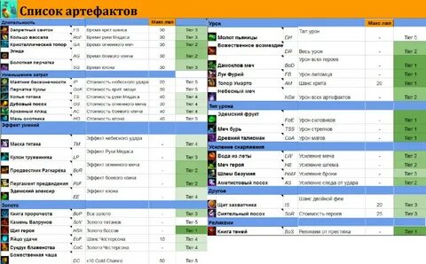 Список реликвий