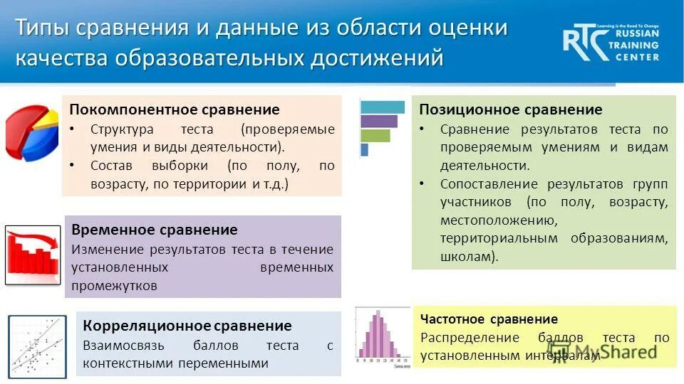 Джин желязны говори на языке диаграмм. Типы сравнения. Виды диаграмм в powerpoint. Типы диаграмм. Типы сравнения.