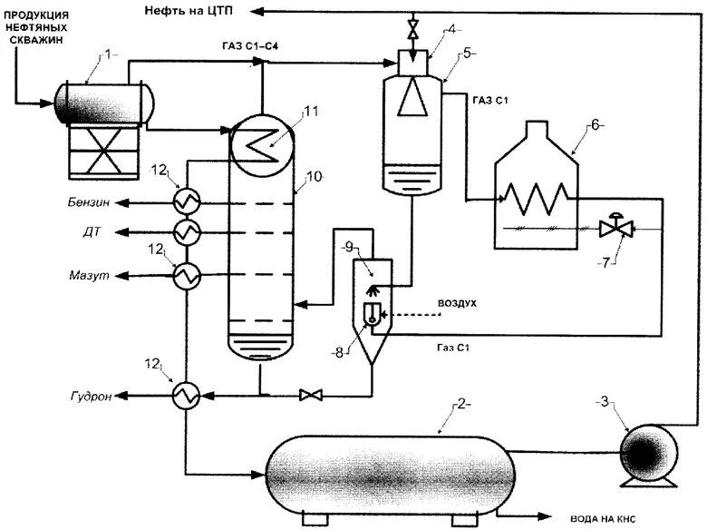 Получение газов из нефти. Переработка природного газа схема. Схема переработки попутного нефтяного газа. Пиролиз природного газа схема. Схема переработки газа.