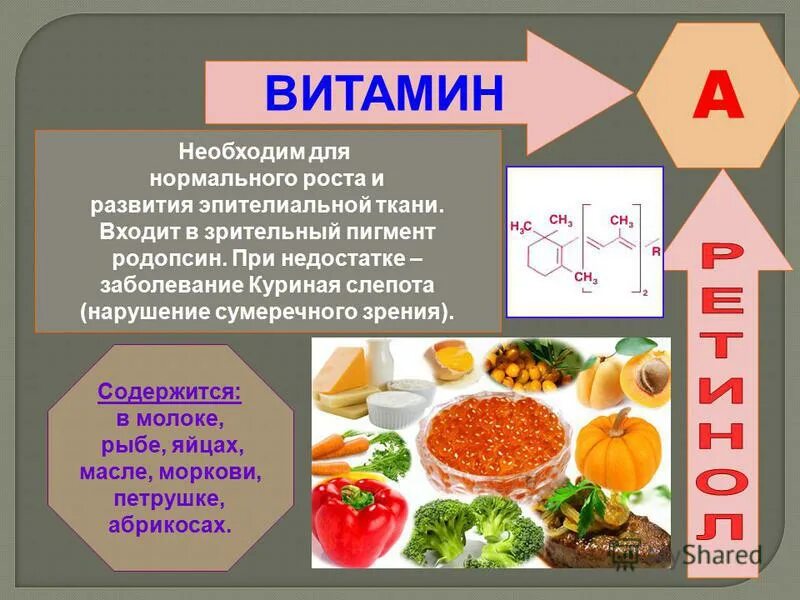 Витамин участвующий в образовании зрительного пигмента. Родопсин и витамин а. Витамин для нормального зрения. Куриная слепота витамин.