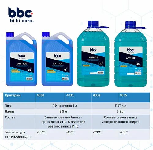Незамерзайка рейтинг 2025. Незамерзайка bbc. срок хранения незамерзающей жидкости для авто. незамерзайка би би -30. срок годности стеклоомывающей жидкости для автомобилей.