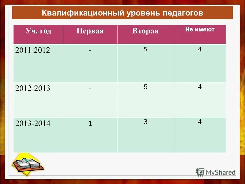 квалификационный уровень. уровень квалификации рабочих определяется. квалификационный уровень педагогических работников. 4 квалификационный уровень педагогических работников. квалификационный уровень.