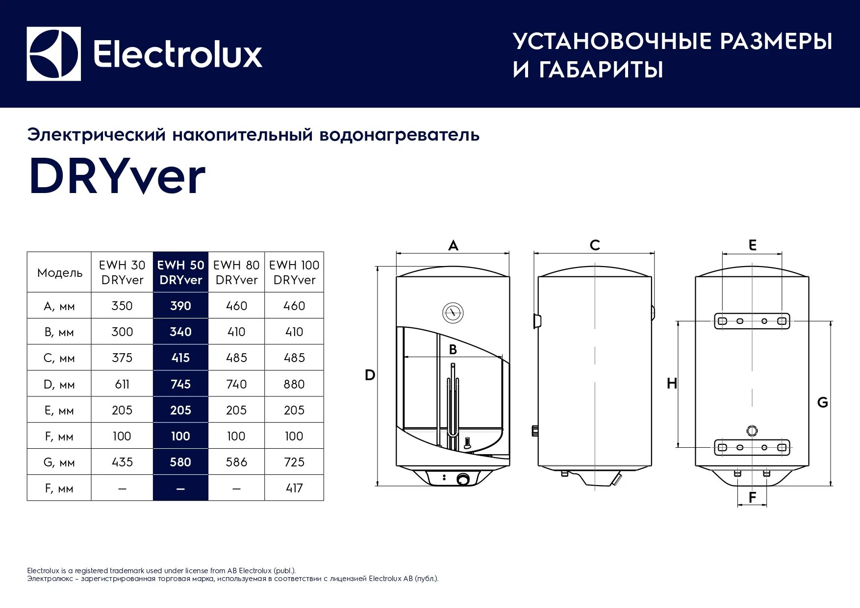 Размер водонагревателя на 50 литров. Бойлер electrolux ewh 50. бойлер электролюкс 100. водонагреватель electrolux ewh 50 royal схема. схема водонагревателя электролюкс 50 литров.