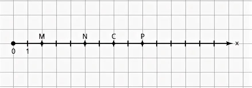 Координата 5 0