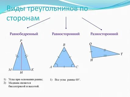 Равноугольный треугольник