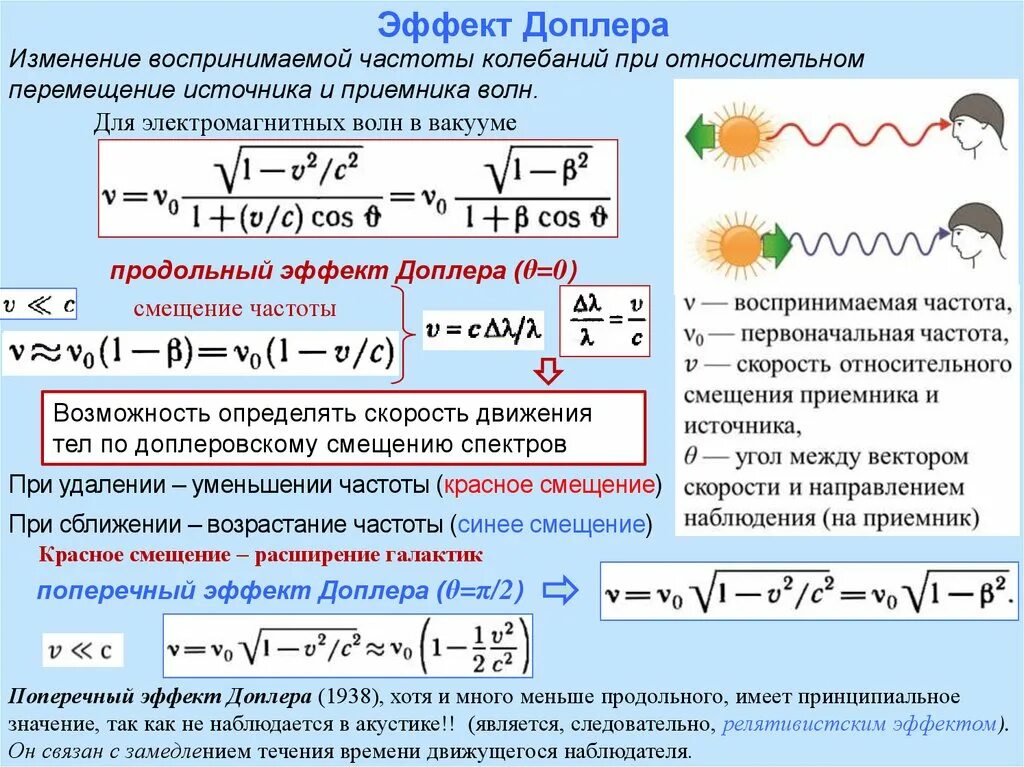 Эффект доплера простыми. Эффект Доплера изменение частоты. Формула, описывающая эффект Доплера:. Формула продольного релятивистского эффекта Доплера. Эффект Доплера для электромагнитных волн.