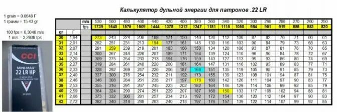 3 дж это сколько. Таблица мощности пневматических винтовок. Дульная энергия воздушки калькулятор. Таблица энергии пули для пневматики. Дульная мощность 22 LR.