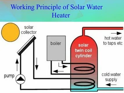 Heat work