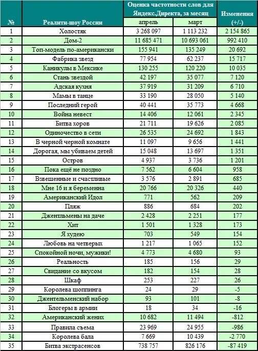 Тнт шоу и сериалы. Телеканал тнт сериалы. Список шоу программ. Проекты тнт. Телеканал тнт сериалы.