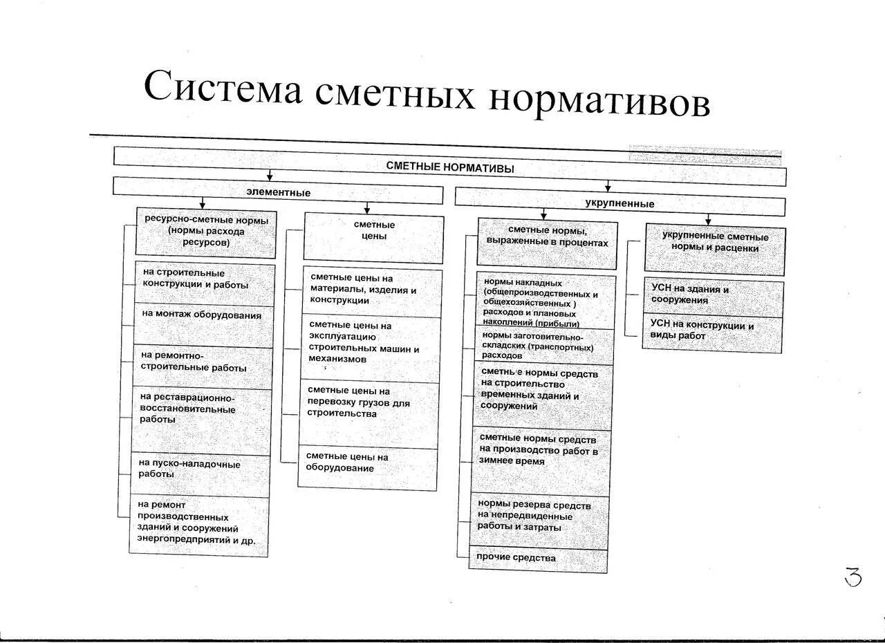 Разработки сметных нормативов. Виды сметных нормативов в строительстве. Сметные нормативы в строительстве. Структура сметно-нормативной базы в строительстве.. Фирменные сметные нормативы 2020.