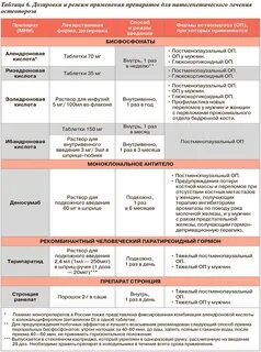 Остеопороз препараты какие