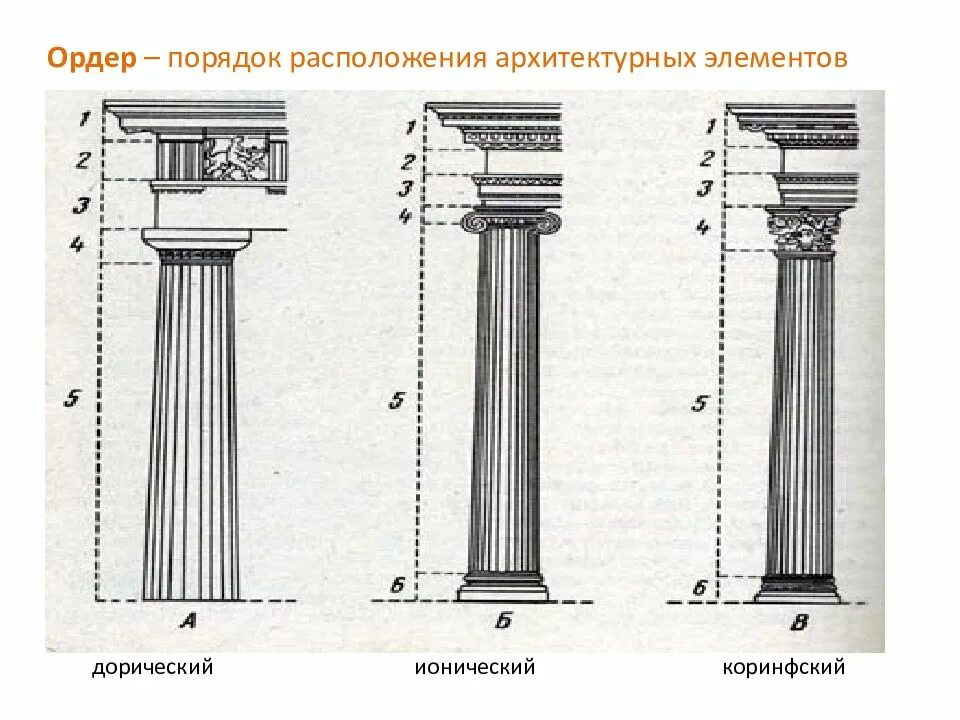 Порядок расположения элементов