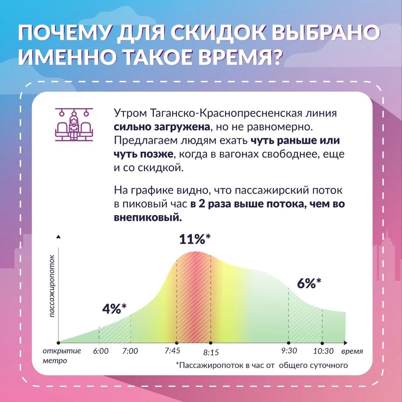 Время ранних. Время ранних в метро. Акция время ранних. Время ранних в метро акция.