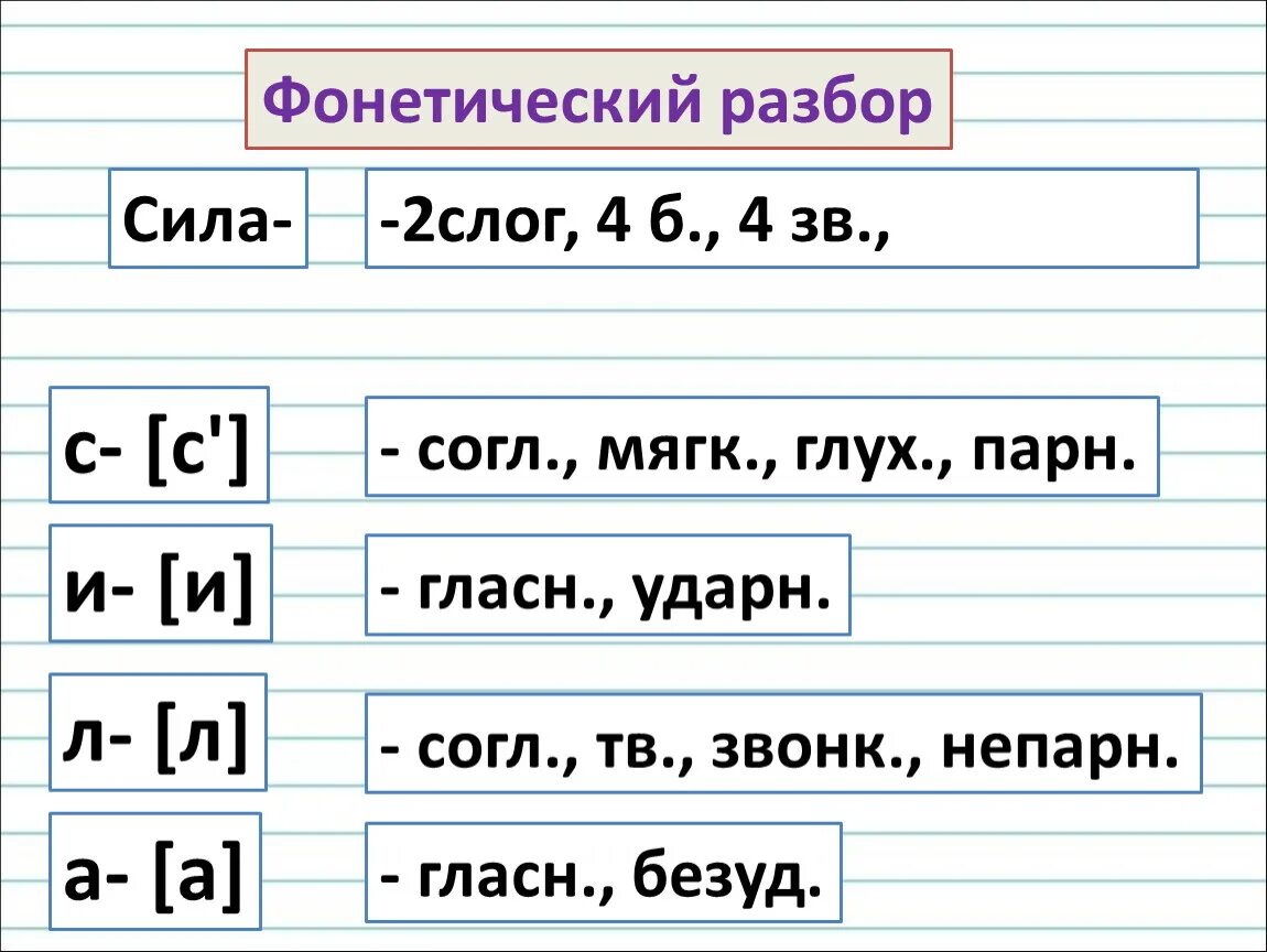 Разбор слова юнга. Фонетический разбор. Фонематический разбор. Л фонетический разбор. Звуковой разбор.