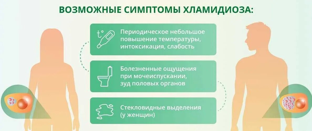 Как проявляется хламидиоз. Хламидиоз клинические проявления. симптомы хламидиоза у женщин. симптомы хламидиоза у мужчин.