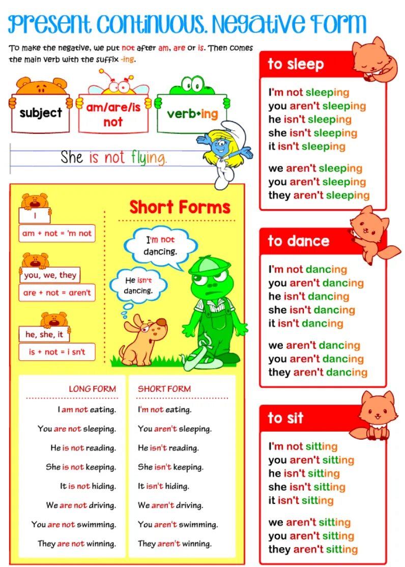 Present continuous negative sentences. Present continuous for kids. present continuous negative form. present continuous in negative form. present continuous плакат.