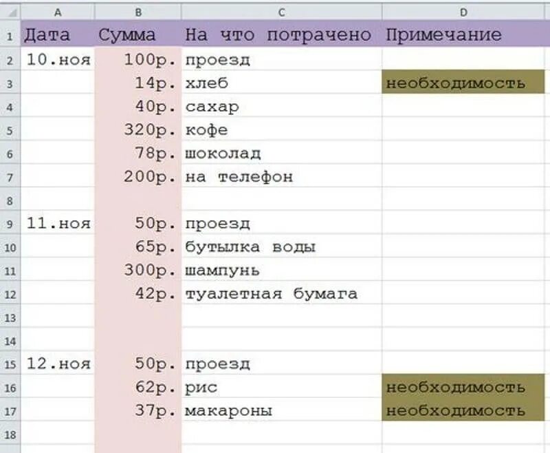 Как начать копить деньги. Как экономить деньги и копить при маленькой зарплате. таблица экономии денег. как сэкономить деньги при маленькой зарплате и отложить таблица. как экономить деньги при маленькой зарплате таблица на месяц.