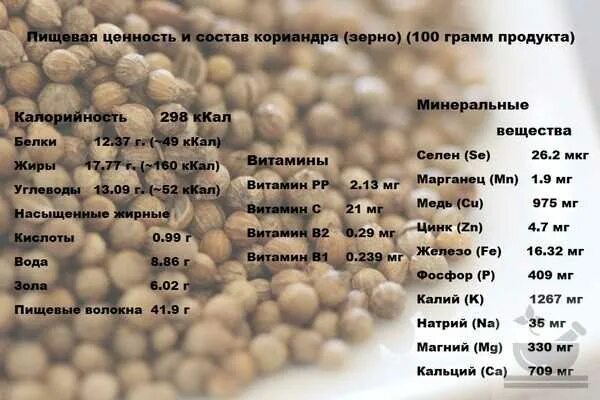 Кориандр калорийность. Кориандр пищевая ценность. Семена кориандра витамины и микроэлементы. Полезные вещества в кориандре.