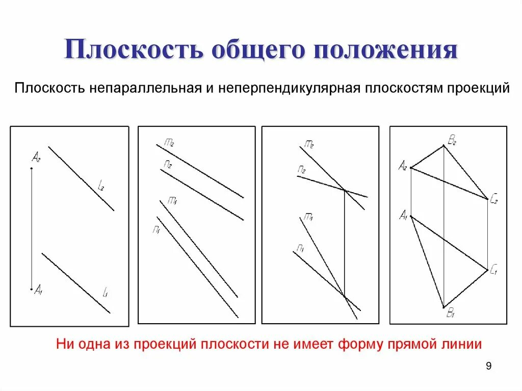 Установите положение прямых по рисункам. Положение изображенной плоскости. Плоскость общего положения. Полоскать общего положения это. Порскость оьщего Пордожения.