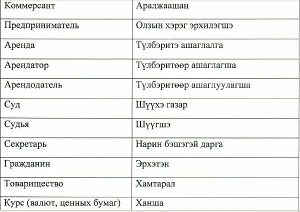 Список 122. Список 122