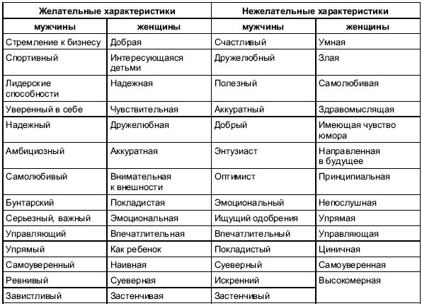 Свойства мужчин. Характеристика мужчины. Мужские качества характера. Качества и черты характера мужчины. Описание характера мужчины.