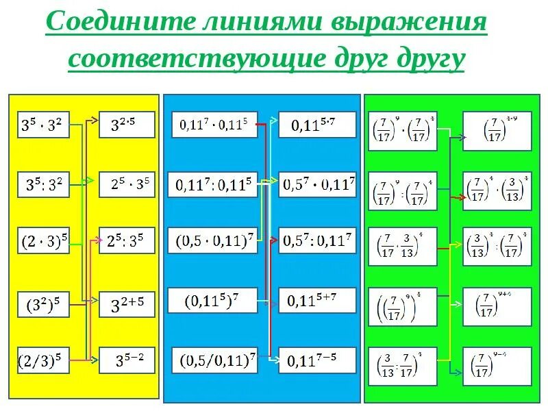 Показатель степени числа сканворд 8 букв. Тренажер по степеням. тренажер степени 5 класс. тренажер степени 7 класс. свойства степеней тренажер.