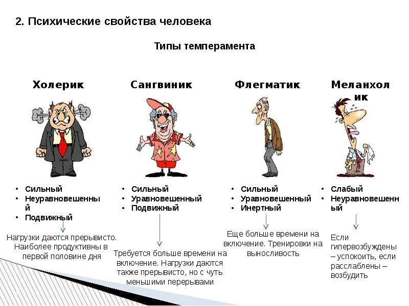 Каждого типа и учесть