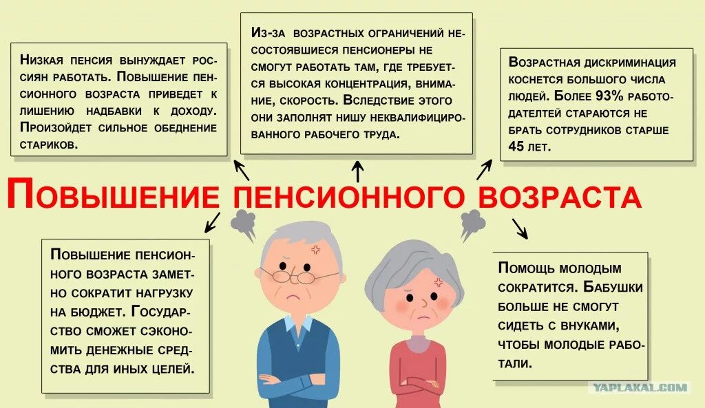 Аргументы за повышение пенсионного возраста. Плюсы поднятия пенсионного возраста. Аргументы за и против поднятия пенсионного возраста. Минусы повышения пенсионного возраста.