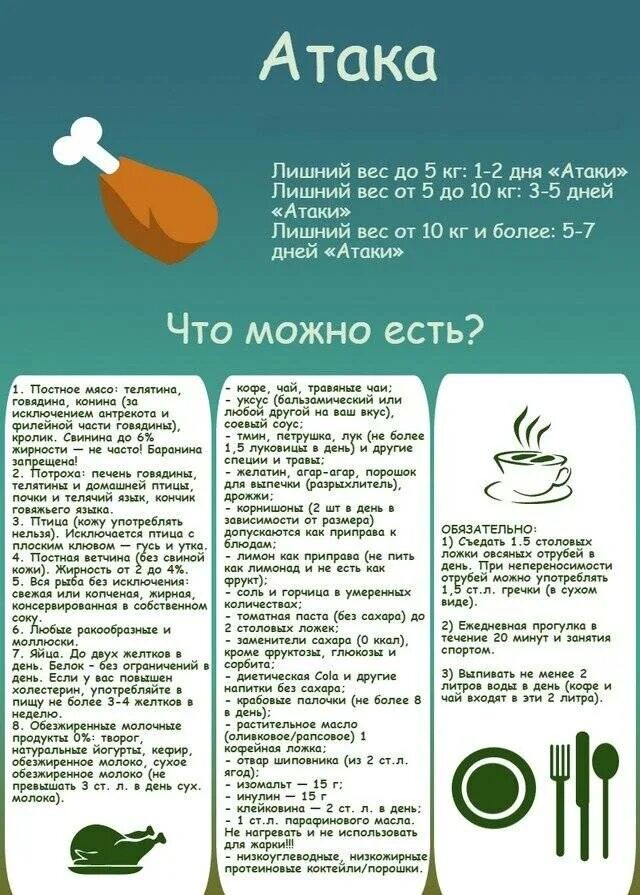 Дюкан диета атака список продуктов дюкана. Диета дюкана 1 этап атака список продуктов. список продуктов на атаке по дюкану. диета дюкана таблица продуктов по этапам. диета дюкана 1 этап атака.