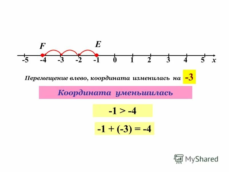 1 5 18 на координатной прямой