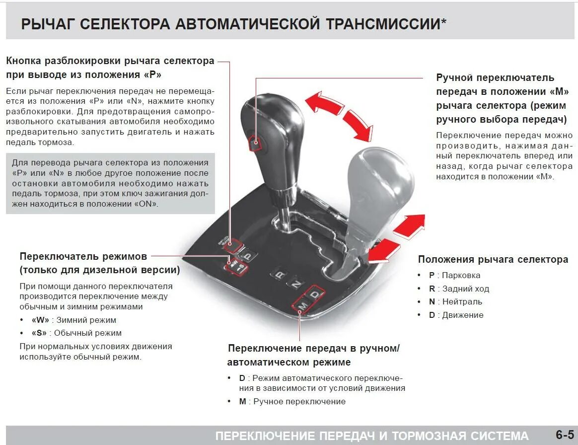 Режим переключения скоростей. Рычаг переключения АКПП Toyota вид сбоку. Кнопки на рычаге АКПП Ниссан Кашкай 2012. SSANGYONG Actyon переключатель на рычаге автоматической коробки передач. Схема селектора переключения передач АКПП.