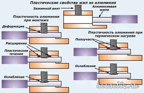 Пластичность алюминия