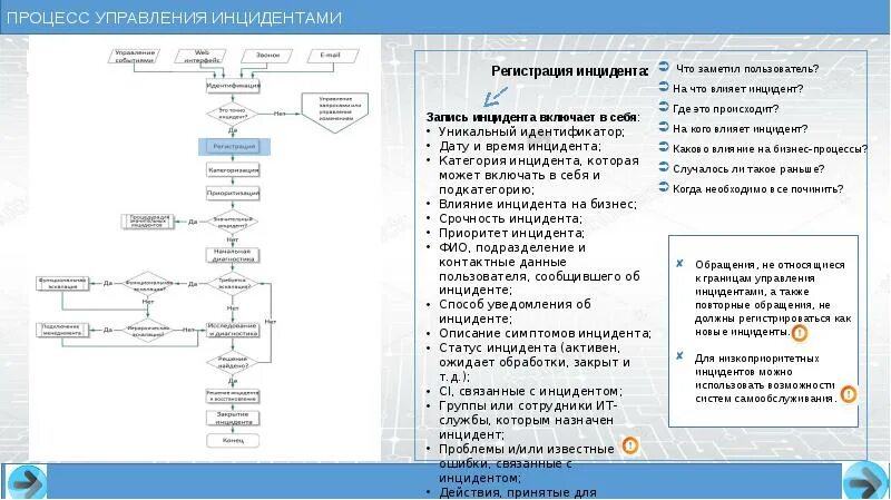 Содержание инцидента. Классификация инцидентов itil. система управления инцидентами. процесс управления инцидентами. модель процесса управления инцидентами.