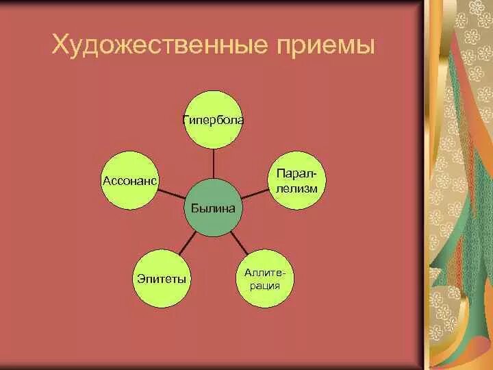 Литературно художественный прием. Худежественные приёмы. Художественные приемы. Художественные приёмы в литературе. Какие бывают Художественные приемы.