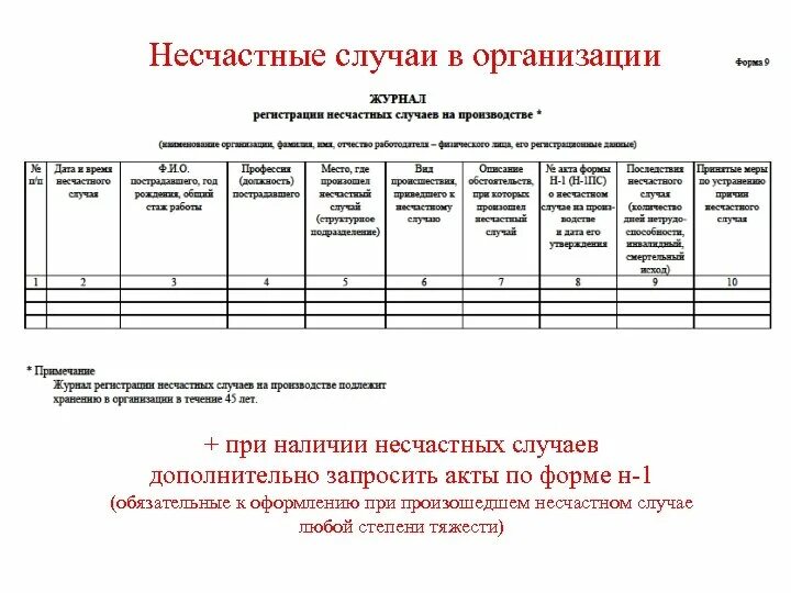 Форма учета несчастных случаев на производстве. Журнал регистрации несчастных случаев пример. Заполнить журнал регистрации несчастных случаев. Журнал учета несчастных случаев на производстве пример заполнения. Журнал учета несчастных случаев на производстве образец заполнения.