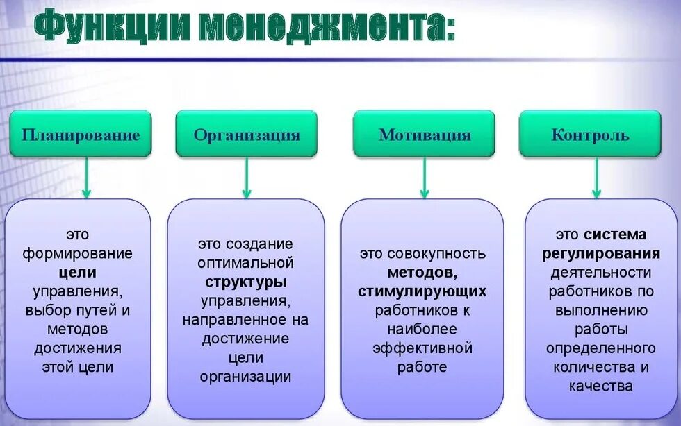Функции и цели моделей. Функции менеджмента планирование организация мотивация контроль. общие функции управления в менеджменте. перечислите функции менеджмента. основные функции организации в менеджменте.