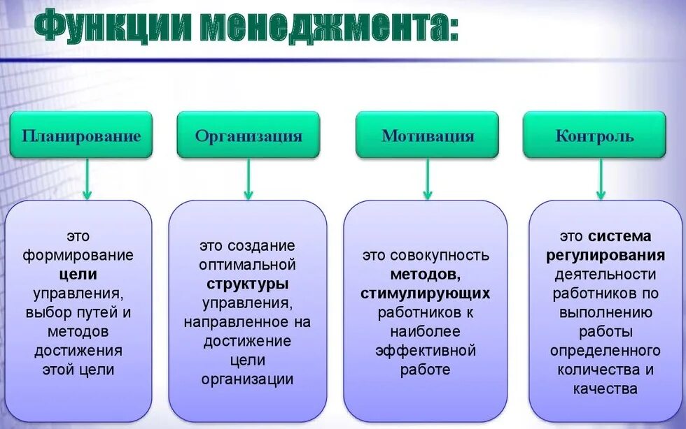 Задачи функции менеджмента. Функции менеджмента планирование организация мотивация контроль. Перечислите основные функции менеджмента. Общие функции управления в менеджменте. Функции менеджмента схема.