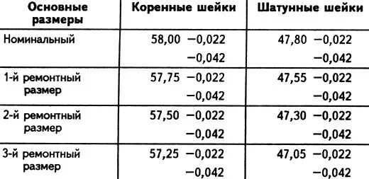 Размеры коренных и шатунных