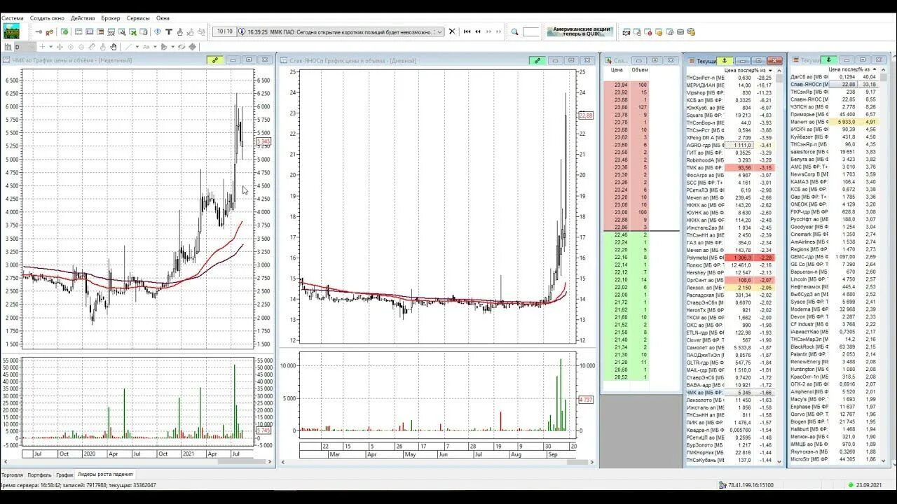 Торговый терминал Квик. Quik платформа для торговли. Квик график. Торговый терминал Quik ВТБ.