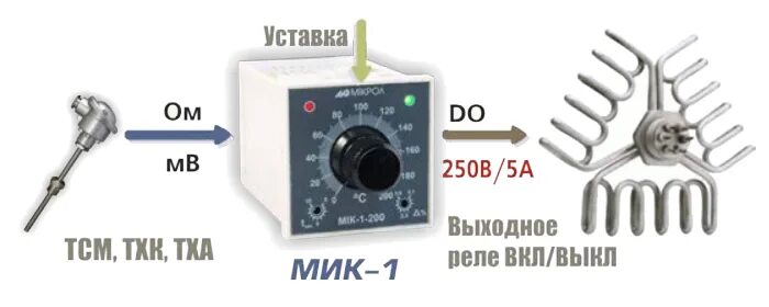 Термостат сопротивления. Температурный регулятор Мик-1-400-2-р. Аналоговый регулятор температуры. Сопротивление терморегулятора. Регулятор температуры одноканальный.