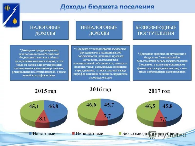 Федеральные налоговые доходы. Налоги и сборы в доходах бюджета. Налоговые и неналоговые доходы бюджетов. Налоговые доходы муниципальных районов. Налоги и сборы в доходах бюджета.