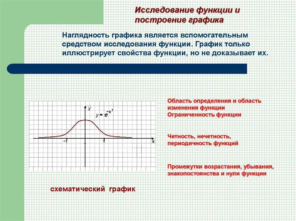 Характер изменения функции. Изучение функции построения графиков. Исследование Графика функции. Исследование функции и построение Графика функции. Исследование функции и построение графиков функции..